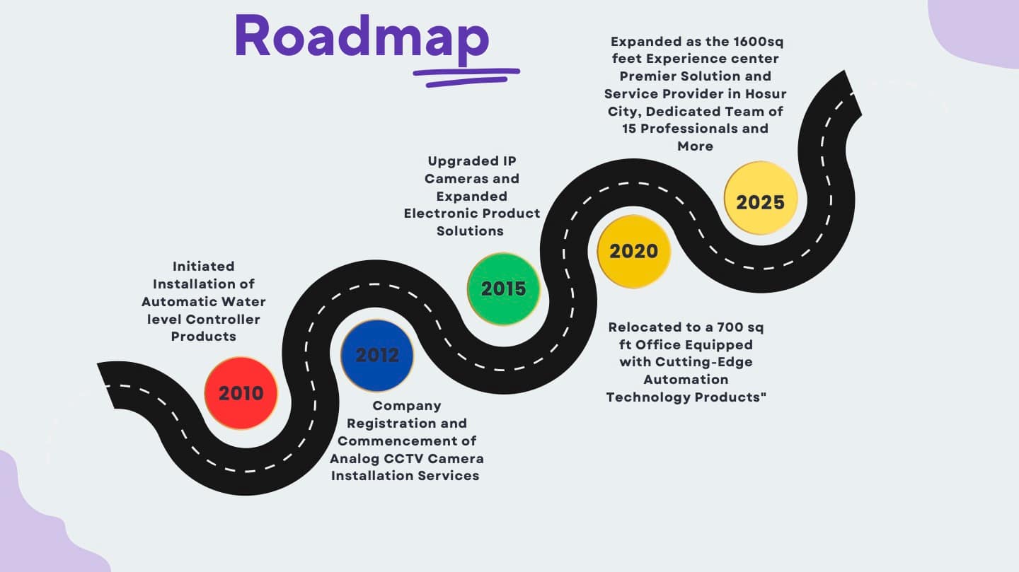 About BEST SMART HOME SECURITY SYSTEMS IN HOSUR welcome leo view tech family members